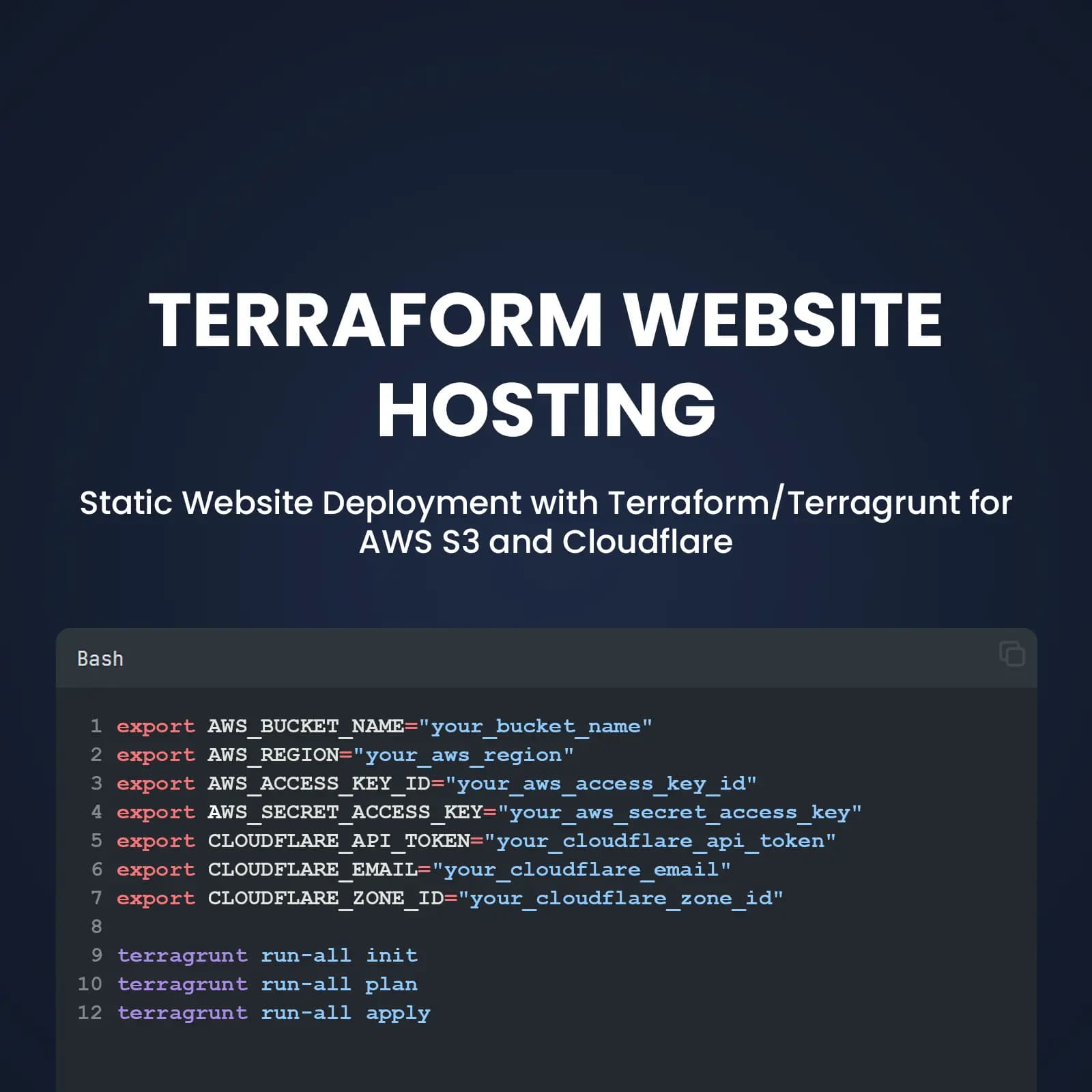 Illustration of Terraform/S3 Hosting